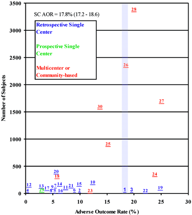 Fig 4.