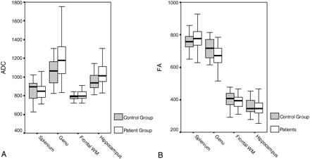 Fig 2.