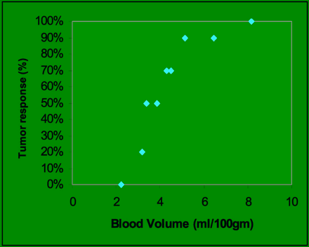 Fig 2.