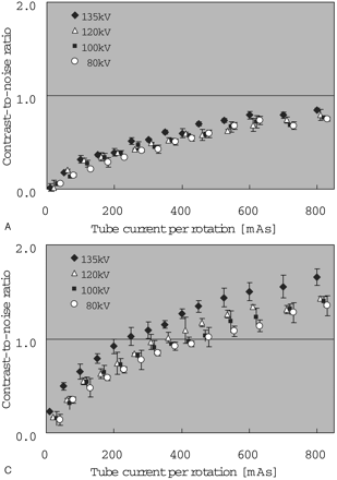 Fig 3.