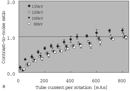 Fig 3.