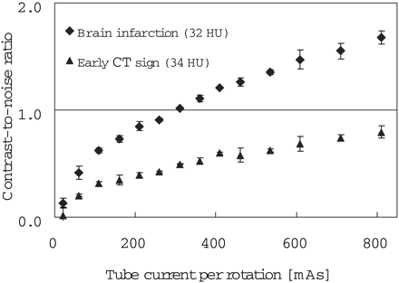 Fig 4.