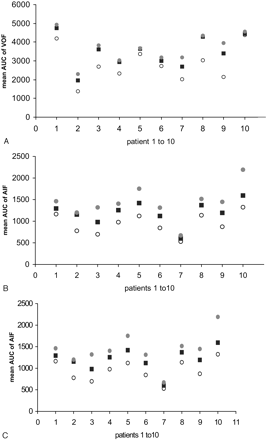 Fig 2.