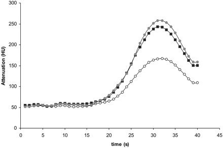 Fig 3.