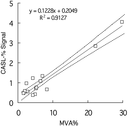 Fig 8.