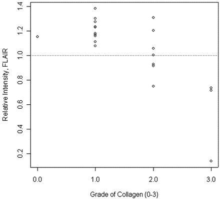 Fig 4.