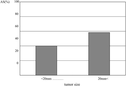 Fig 2.