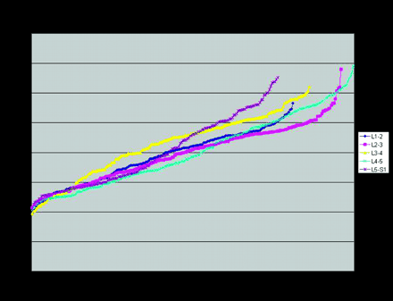 Fig 5.