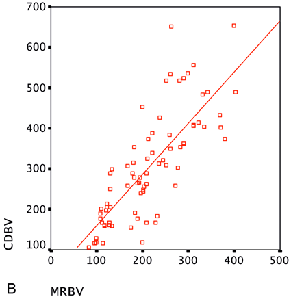Fig 3.