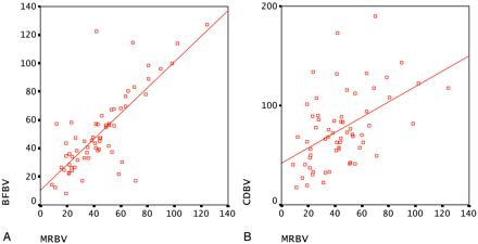 Fig 4.