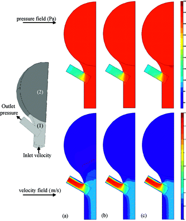 Fig 2.