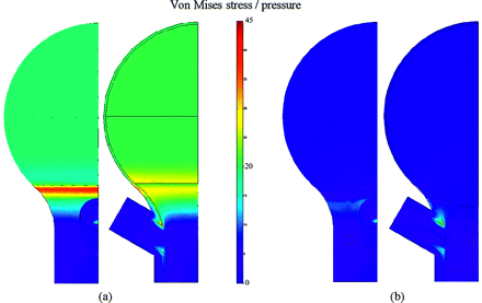Fig 3.