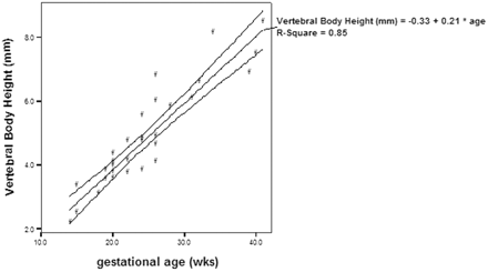 Fig 2.