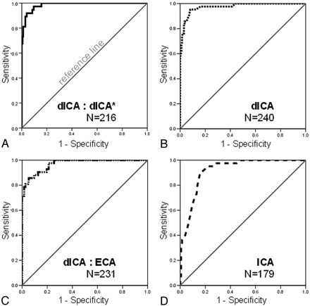 Fig 4.