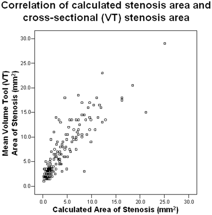 Fig 6.