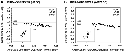 Fig 2.