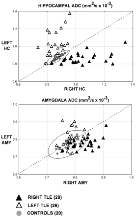 Fig 5.