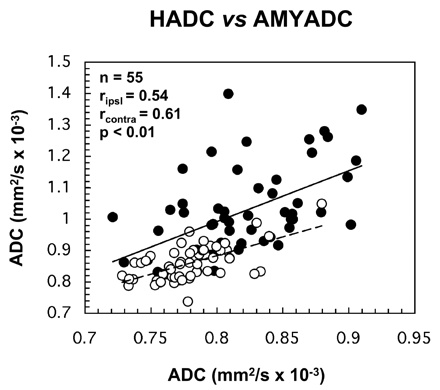 Fig 6.