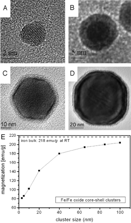 Fig 5.