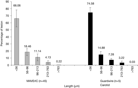 Fig 3.
