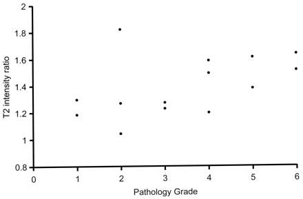 Fig 4.