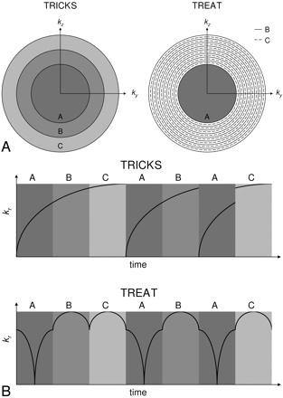 Fig 1.