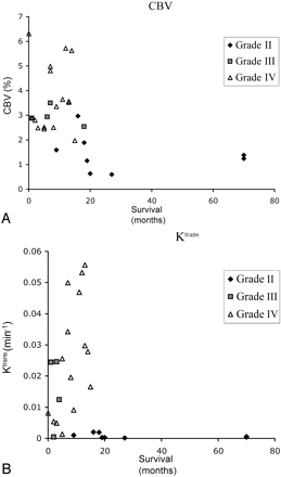 Fig 1.