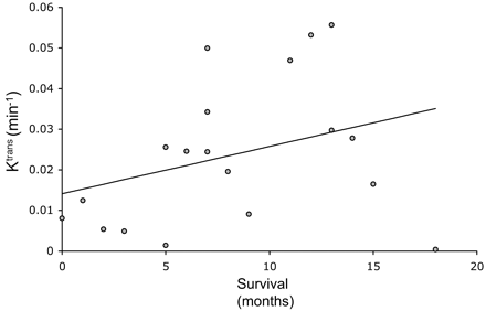 Fig 5.