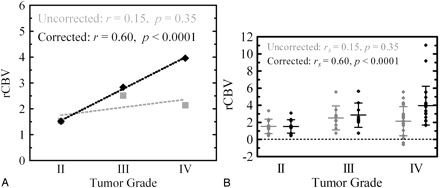 Fig 3.