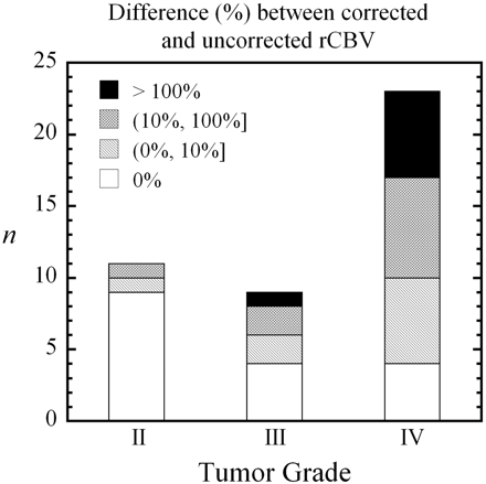 Fig 4.