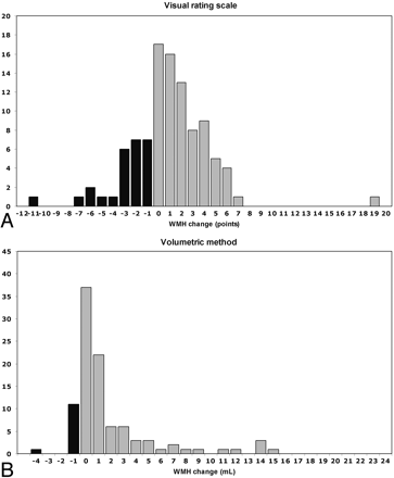 Fig 3.