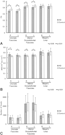 Fig 2.