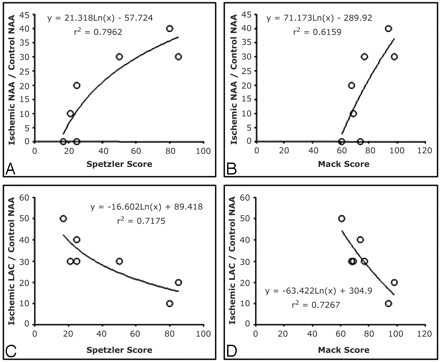 Fig 4.
