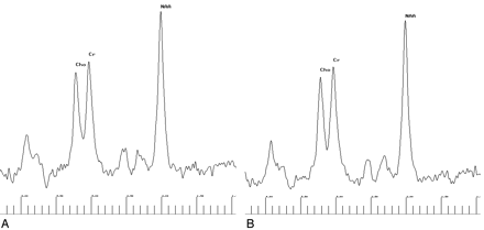 Fig 4.