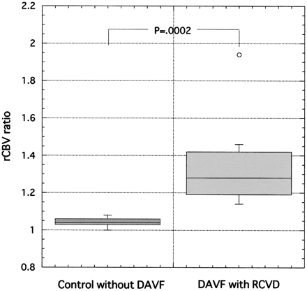 Fig 4.