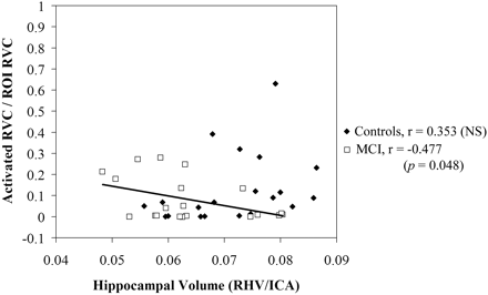 Fig 2.