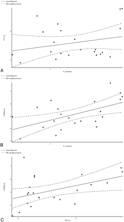 Fig 4.