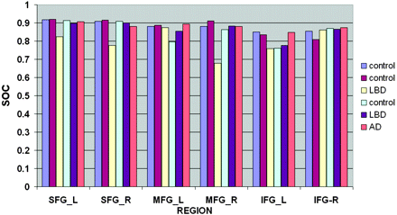 Fig 11.