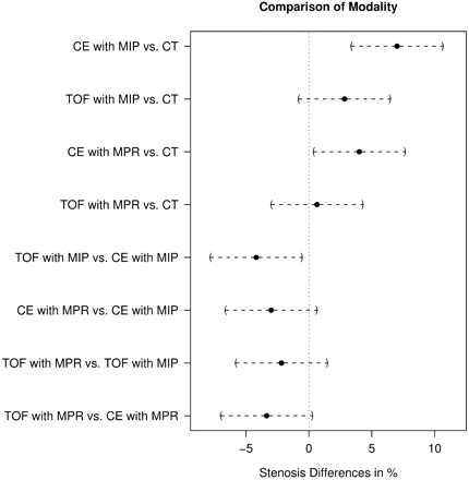 Fig 2.