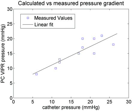 Fig 3.