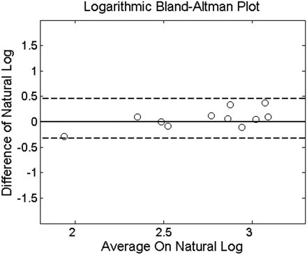 Fig 4.