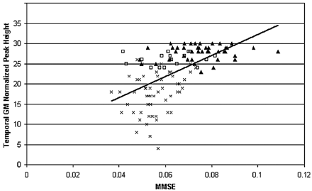 Fig 3.