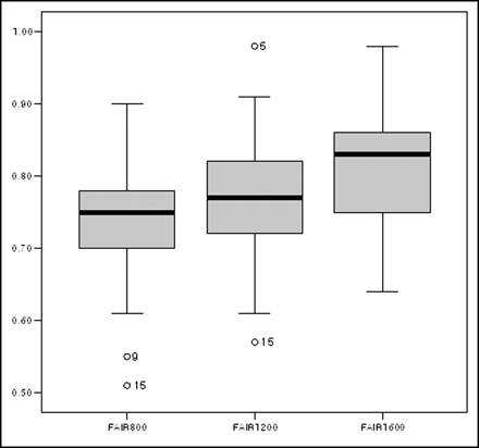 Fig 3.