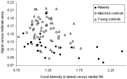 Fig 3.