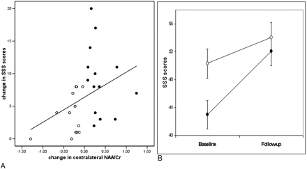 Fig 2.
