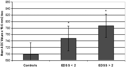Fig 3.