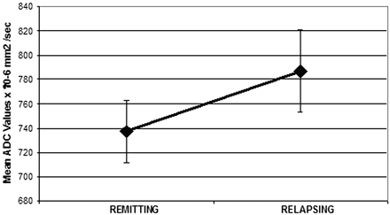 Fig 4.