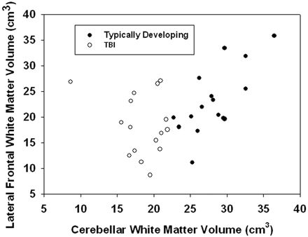 Fig 2.