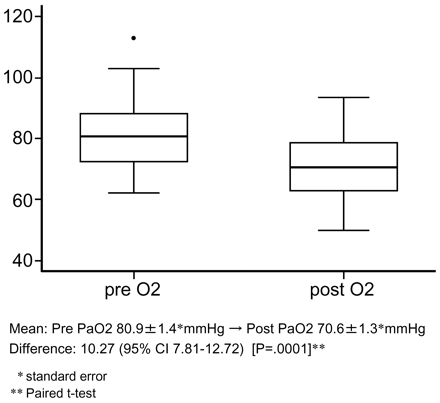Fig 1.