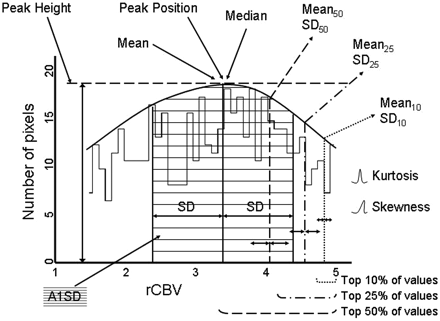 Fig 1.